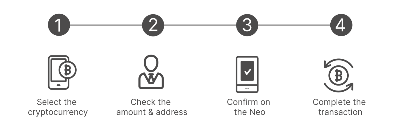 How to Use Nuvirella Neo